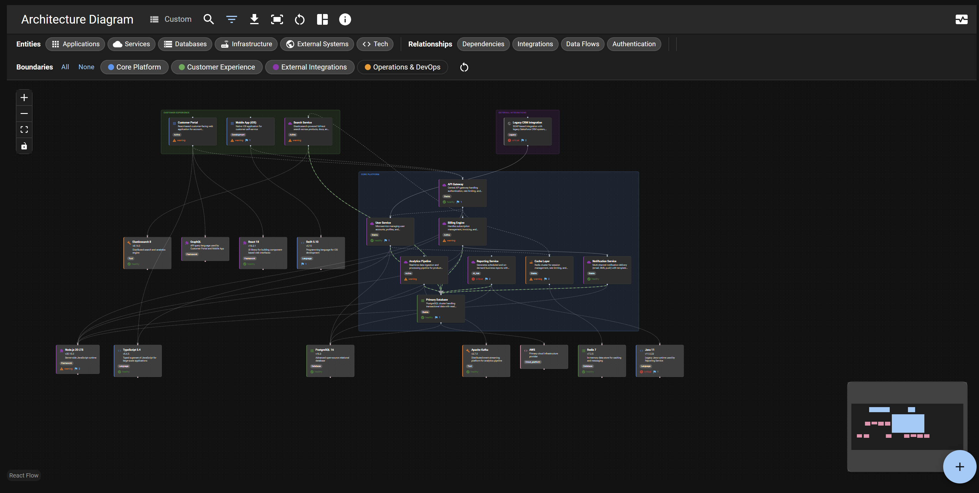 Interactive architecture diagram with domain boundaries