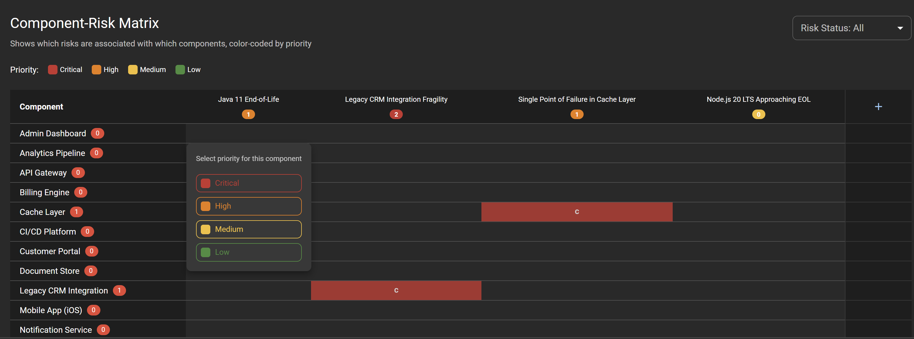 Component risk matrix visualization